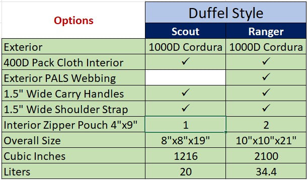 The Scout - Overnight Duffel Bag