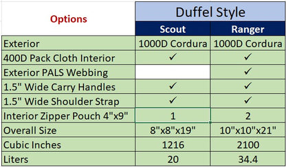 The Scout - Overnight Duffel Bag